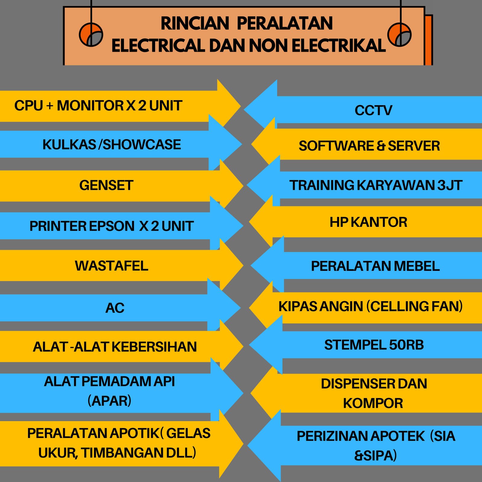 Proposal franchise Apotek Alfa halaman 7